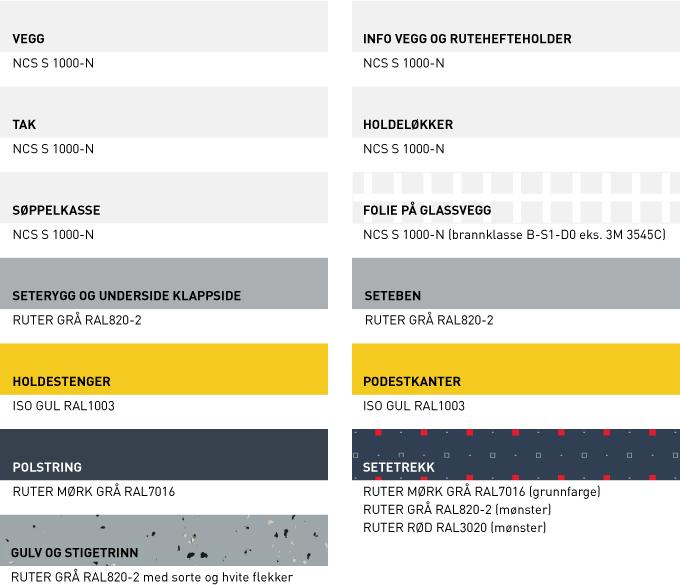 4.1.1 Tak og vegger Farge på tak og vegger skal være lys grå. Oppdragsgiver anbefaler NCS S 1000-N. Figur 15: Anbefalt farge på tak og vegger. 4.1.2 Glassvegg Folie på glassvegg skal ikke sperre for førers eller for passasjerens siktlinje.