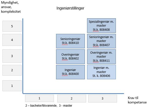 6.2.2 Karrierestige