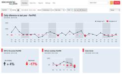 2 HVORDAN SYSTEMET HOTEL TRENDS FRA BENCHMARKING ALLIANCE FUNGERER Destinasjonsselskaper Banker