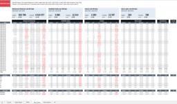 INNMATING Hotellene sender daglig inn sine omsetnings-data Hotel Trends Analyse-verktøy 2.