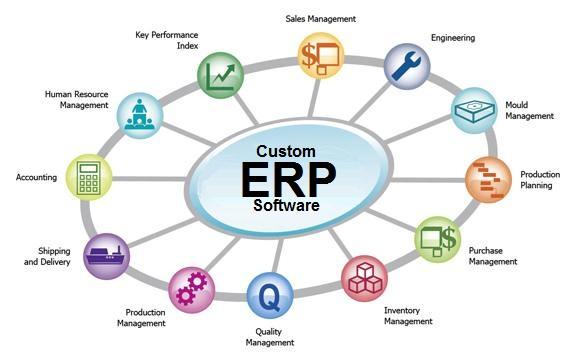 Eksempel: ( ERP-systemer ) Man finner som regel et MPC-system inkludert i såkalte ERP-systemer. 2 Figur 1.11: Moduler i et ERP-system. Som vi ser fra figure 1.