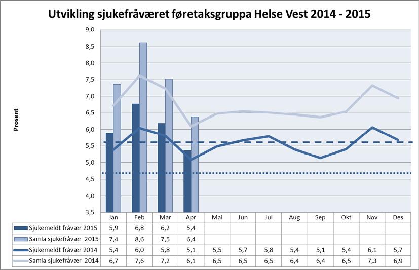 møter» er fortsatt ikkje tatt ut. Når ein har fått kvitta seg med fristbrota, vil ein starte eit målretta arbeid med å redusere ventetidene ved dei poliklinikkane/avdelingane med lengst ventetid. 2.