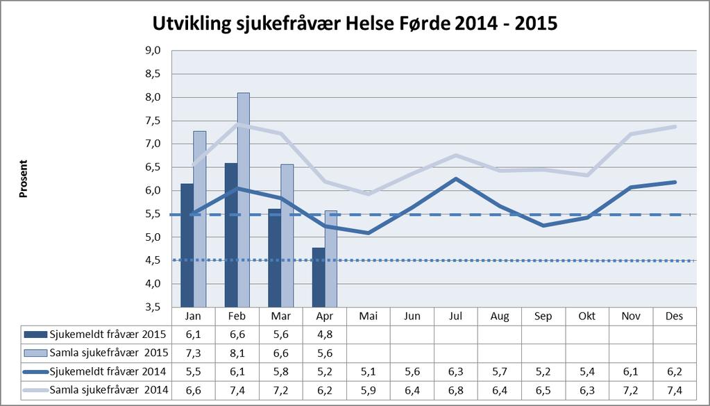 Samanlikna med mars 2015 har det vore stabilt i bruk av variabel lønn i Helse Bergen, men dei må følgje nøye med i veksten av