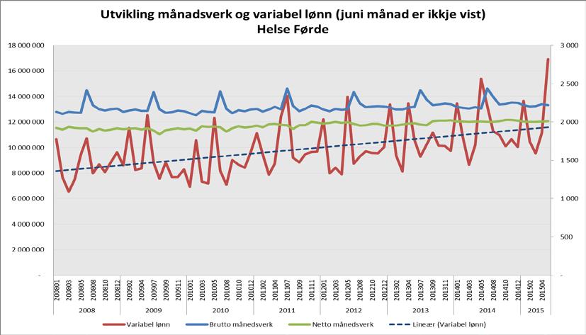 Sjukehusapoteka Vest Sjukefråvær 60,71 % av einingane