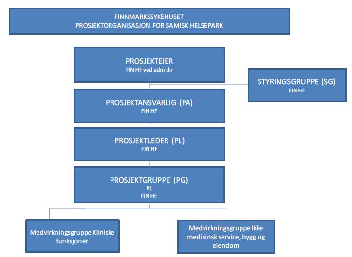 Styresak 101/2015 Planlegging av bygg for somatiske tjenester i Samisk helsepark Oppdragsdokument fra HOD Investeringsplan for Helse Nord RHF Investeringsplan for Finnmarkssykehuset HF med