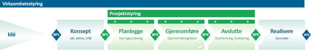 Prosjektnummer: 101539 152130 Prosjektnavn: Regional radiologi Referanse: Prosjektnummer Beslutningsdato: 22.09.2016 Beslutning: Godkjent som styringsdokument. Prosjekteier: Hilde Myhren, Ass.