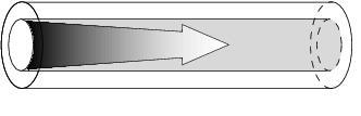 5 1.0 Dense WDM (DWDM) Region 0.