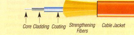 µm) MM 50 / 62,5 µm  µm) Fiberworks