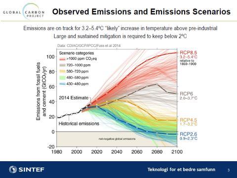 Bakgrunn FN IPCC: enighet om at klimaendringer skjer dette gir skader med økonomiske,