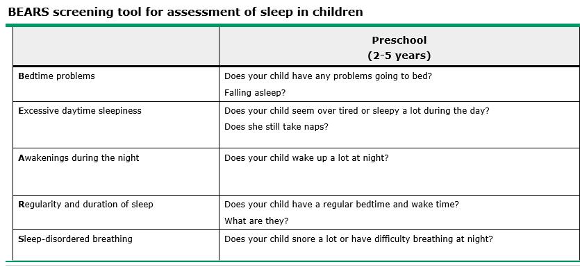 Use of the BEARS sleep screening tool in a pediatric