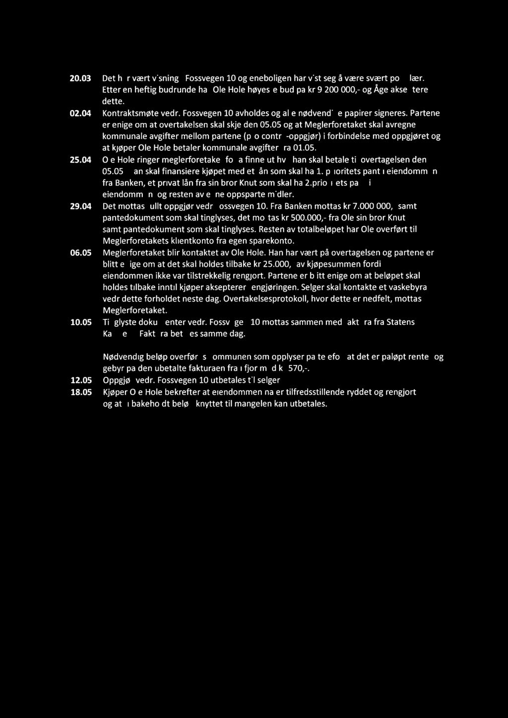 20.03 02.04 25.04 29.04 06.05 10.05 Det har vært visning i Fossvegen 10 og eneboligen har vist seg å være svært populær. Etter en heftig budrunde har Ole Hole høyeste bud på kr 9.200.