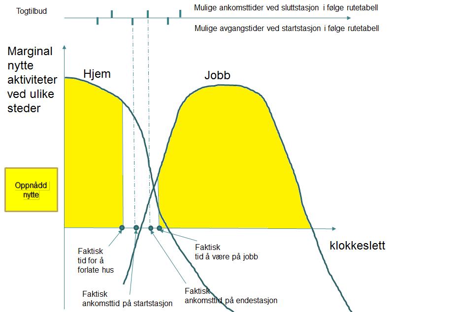 ønsket ankomsttid.