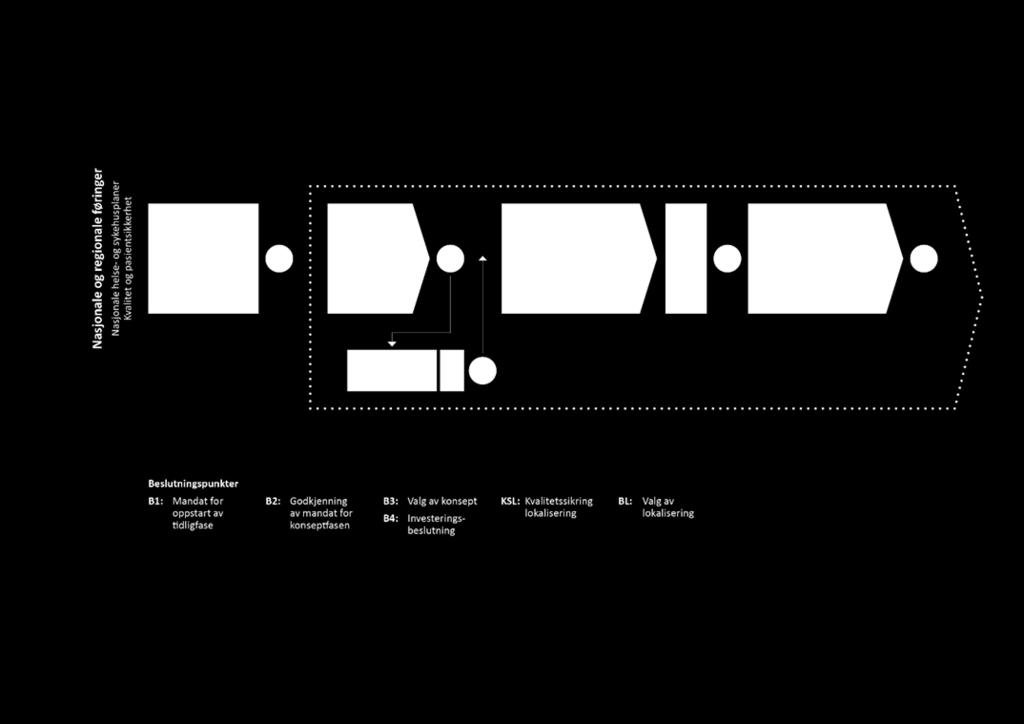 Side 6 av for sykehusets framtid. 4.