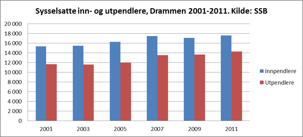 steg til toppunktet i 2007. I likhet med igangsatte boliger falt det årlige antall fullførte boliger frem mot 1. halvår 2012. 3.