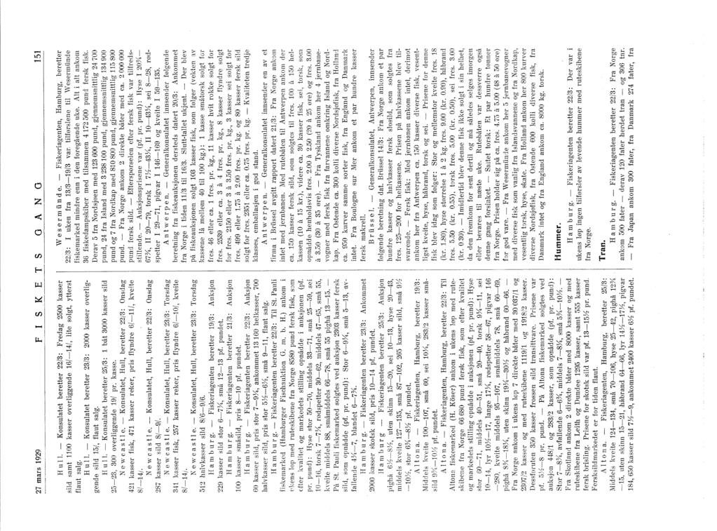 27 mars 929 FSKETS o A N O 5 H u l. - Konsulatet beretter 22/3: Fredag 2500 kasser sild samt 0'0' kasser overliggende 6/--4/, lite solgt, ytterst flaut salg. H u l. - Konsulatet beretter 23/3: 2000 kasser overliggende sild 5/, flaut salg.