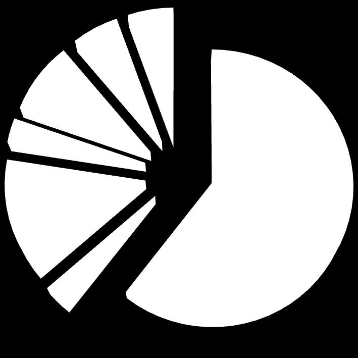 Brutto utlån næringsfordelt (eksklusive lån overført til SpareBank 1 Boligkreditt) (Mill kr) 2011 2010 Primærnæring 2.