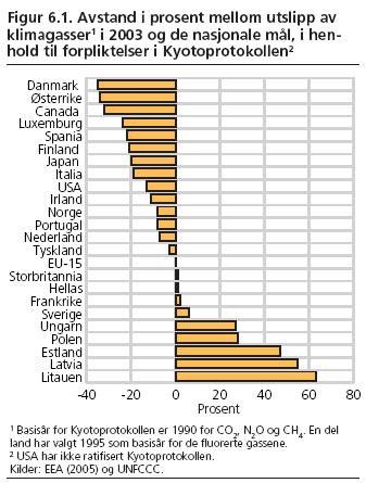 Skurken Norge dimensjonen å roblemet 5 millioner tonn 250 kr/t 1,25 mrdkr/år 140 kr/t 700 millkr/år 5 millioner mennesker 250 kr r stk /år