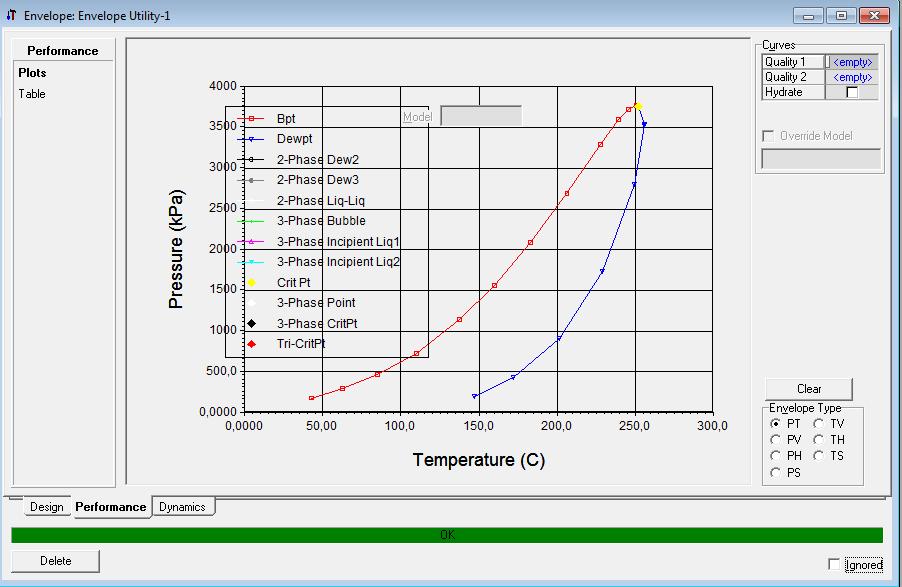 I trykk temperaturdiagramet, vist i Figur 4, ser vi at ingen kritiske grenser nås under normale driftsbetingelser. Det er altså ingen faseendringer i mediet under normal drift. NORSOK P-001 4.3.