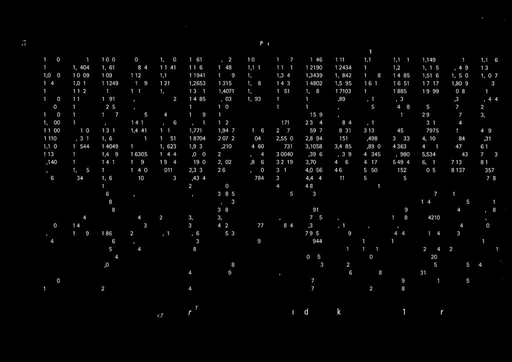 6047 4 1.0400 1.0816 1.1249 1.1699 1.2167 1.2653 1.3159 1.3686 1.4233 1.4802 1.5395 1.6010 1.6651 1.7317 1.8009 1.8730 5 1.0500 1.1025 1.1576 1.2155 1.2763 1.3401 1.4071 1.4775 1.5513 1.6289 1.7103 1.