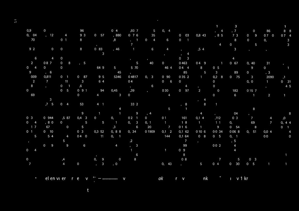 7695 0.7561 0.7432 0.7305 0.7182 0.7062 0.6944 0.6830 0.6719 0.6610 0.6504 0.6400 0.6299 0.6200 0.6104 0.6009 0.5917 3 0.9706 0.9423 0.9151 0.8890 0.8638 0.8396 0.8163 0.7938 0.7722 0.7513 0.7312 0.