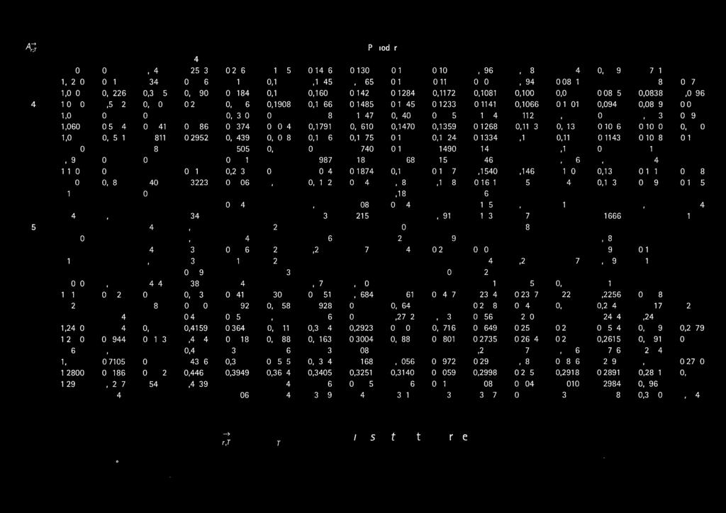 22450.15050.15550.14550.13450.12330.11410.10550.10010.05470.05550.0555 5 1.05000.53750.35720.25200.23100.15700.17250.15470.14070.12550.12040.11250.10550.10100.05530.0523 6 1.0600 0.5454 0.3741 0.