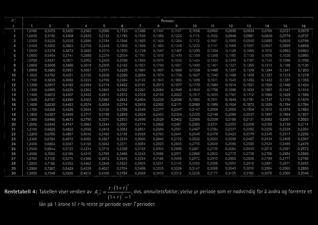 55050.35500.30150.25050.21530.15210.17400.15010.14500.14010.13270.12550.12130.11550.1130 9 1.0900 0.5685 0.3951 0.3087 0.2571 0.2229 0.1987 0.1807 0.1668 0.1558 0.1469 0.1397 0.1336 0.1284 0.1241 0.