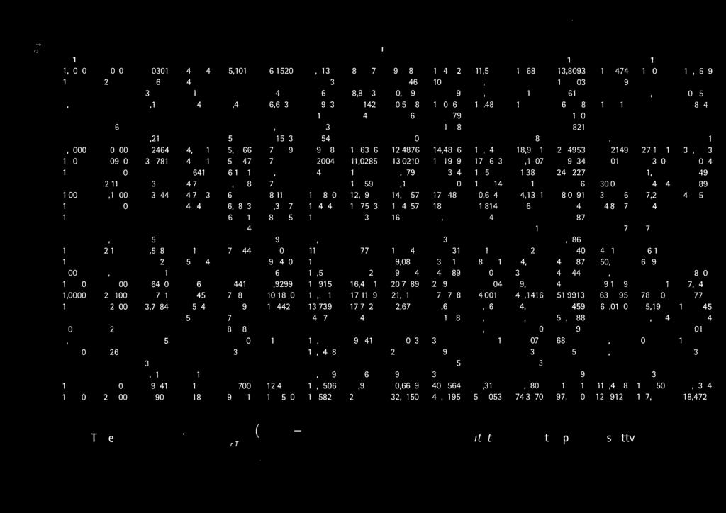 3421 3.3744 3.4069 3.4396 3.4725 3.5056 3.5389 3.5724 3.6061 3.6400 3.6741 3.7084 3.7429 3.7776 3.8125 3.8476 3.8829 3.9184 3.9541 3.9900 4 4.0604 4.1216 4.1836 4.2465 4.3101 4.3746 4.4399 4.5061 4.