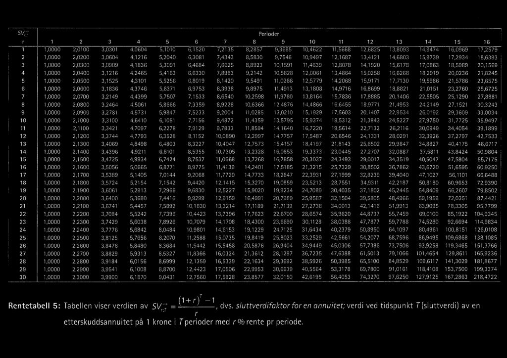 7507 5.8666 5.9847 6.1051 6.2278 6.3528 6.4803 6.6101 6.7424 6.8771 7.0144 7.1542 7.2966 7.4416 7.5892 7.7396 7.8926 8.0484 8.2070 8.3684 8.5327 8.6999 8.8700 9.0431 6 6.1520 6.3081 6.4684 6.6330 6.