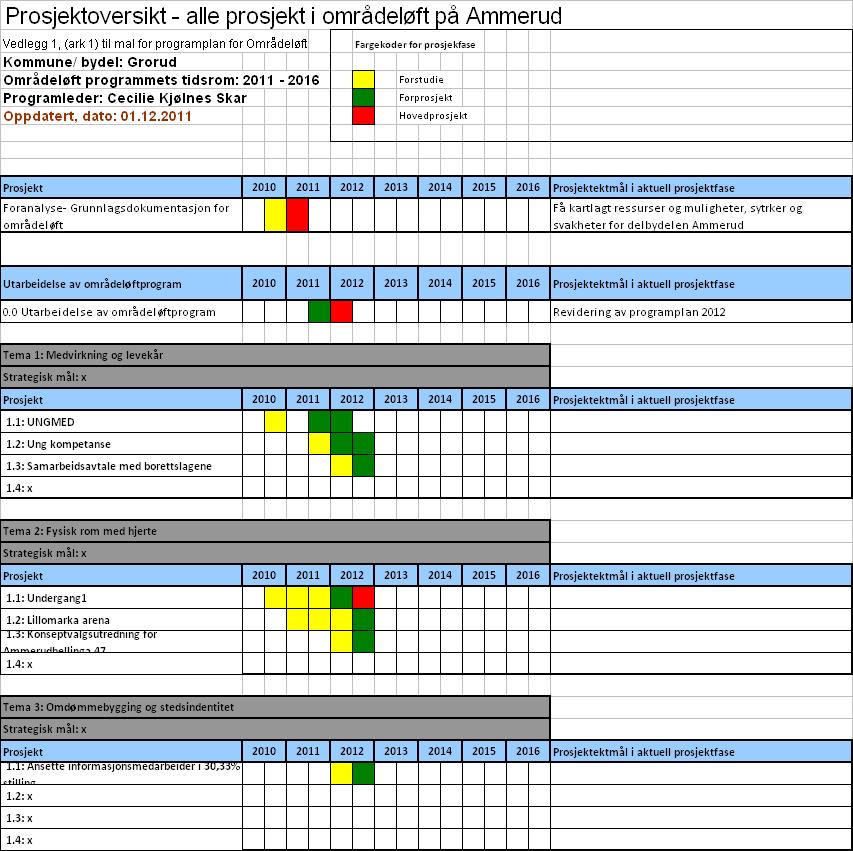 Del 2- Prosjektene 5. Prosjektoversikt 5.