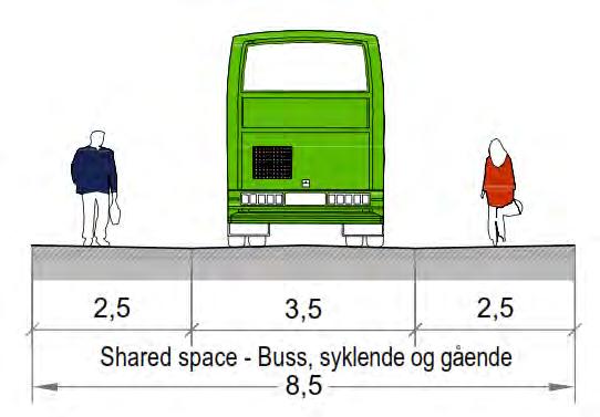 Side 25 av 38 Når dette relateres tilbake til Strandgata og strekningen i nord på 470m som vurderes både med og uten sykkelfelt, så presiseres følgende: 1.