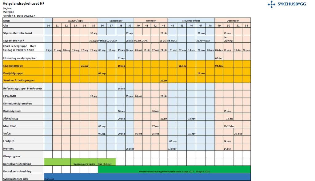 3.3 Kritiske aktiviteter og risikofaktorer Eierskap og forventningsavklaring fra interessentene i prosjektet Mandat og samarbeid med referansegruppen og de berørte ordførere/ fylkeskommune Avgrensing