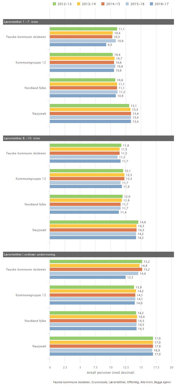 Kan inneholde data under publiseringsgrense.