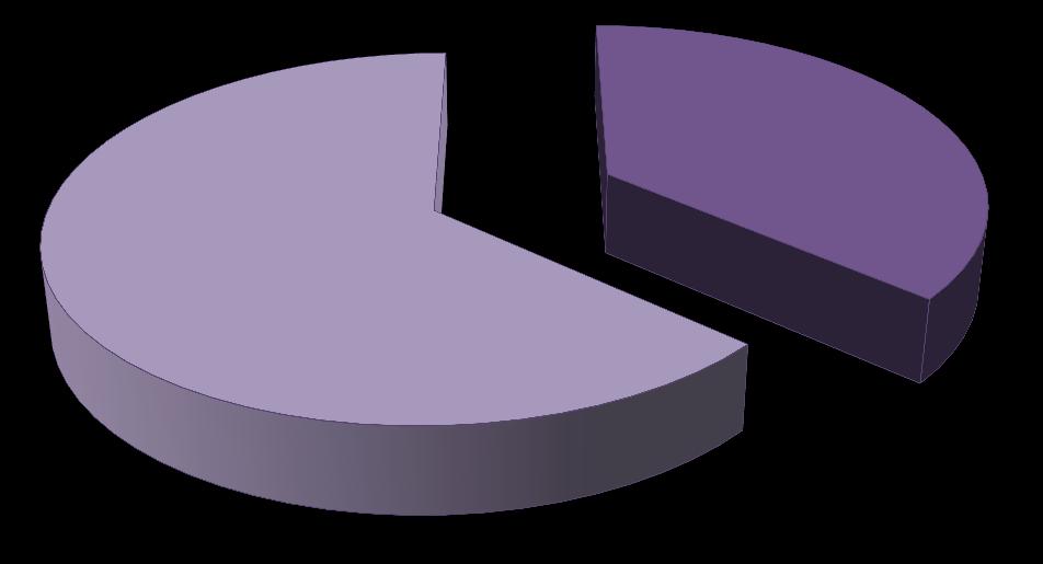 Diagram 2: Antall deltaker fordelt på alder i 2013 I 2013 var