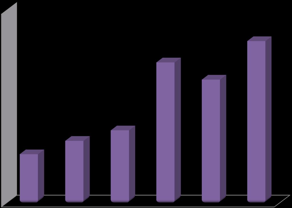 Totalt utgjorde de 27 % av kursdeltakerne i fylket.