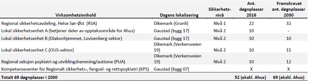 PROSJEKTMANDAT 9 av 12 7.