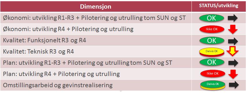 4. Ekstern kvalitetssikring i Programmene i har to eksterne kvalitetssikrere: BearingPoint (Bo H.