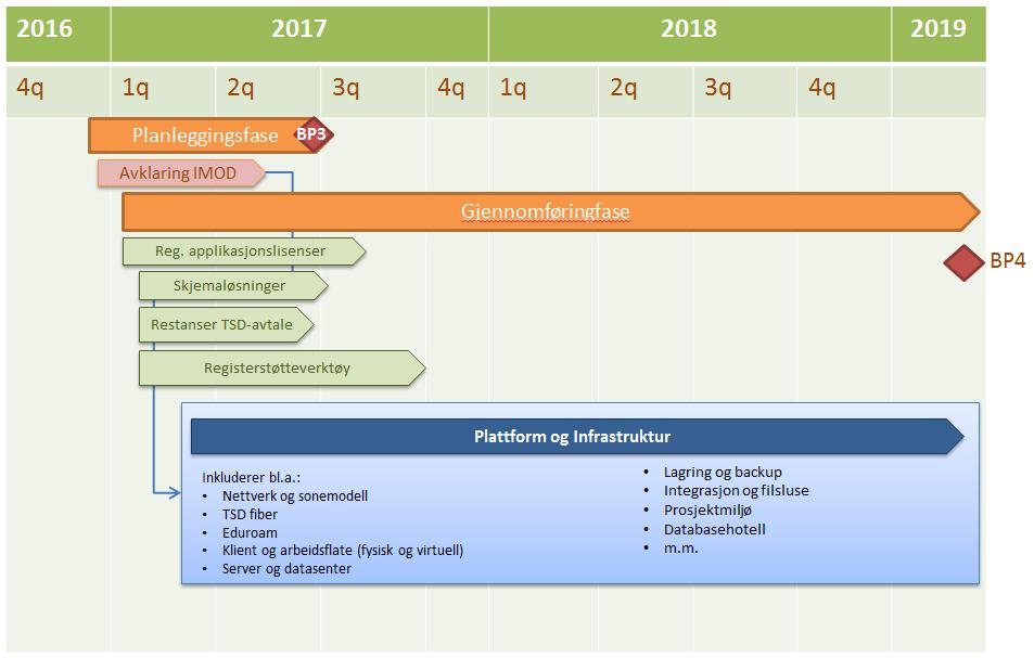 10 01.03.2018 ERP-løsning innført ved Oslo universitetssykehus 11 01.03.2019 ERP-løsning innført ved Sykehuset Innlandet 12 01.04.2019 ERP-løsning innført ved Sykehusapotekene 13 01.01.2020 ERP-løsning innført ved Sørlandet sykehus 14 01.