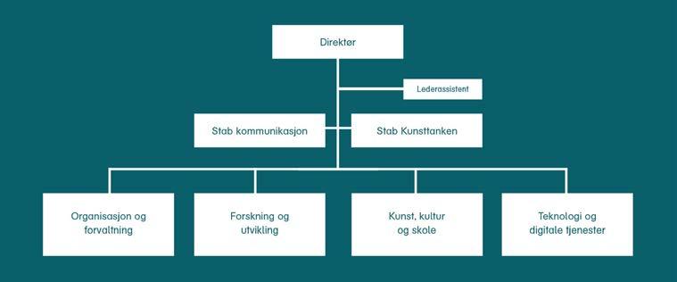 Ny beregningsmodell og fordelingsnøkkel for DKS tippemidler er under utarbeidelse, og forventes å være ferdig i 2017. Utkast til modell forelegges Kulturdepartementet før denne tas i bruk.