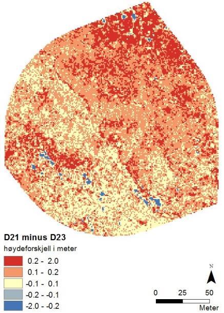 7 under tallfester høydedifferansen som er visuelt fremstilt ovenfor.