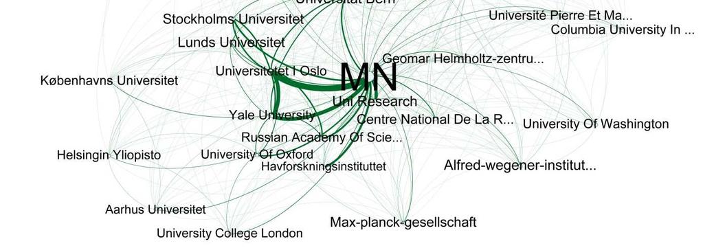 4 Det matematisk-naturvitenskapelige fakultet Figur 4.0 Institusjonsnettverk for Det matematisk-naturvitenskapelige fakultet, 2013-2015 (CRIStin). 4.1 Vitenskapelig publisering Tabell 4.