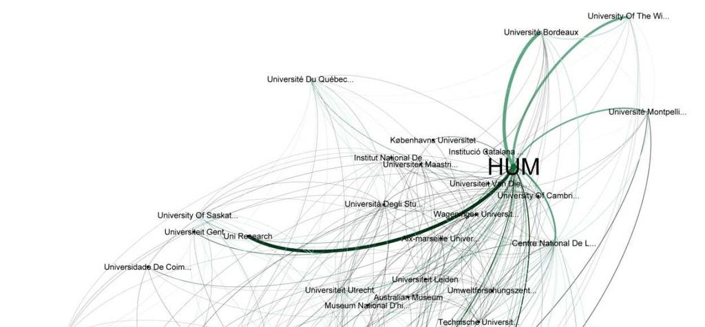 8 Det humanistiske fakultet Figur 8.0 Institusjonsnettverk for Det humanistiske fakultet, 2013-2015 (CRIStin). 8.1 Vitenskapelig publisering Tabell 8.