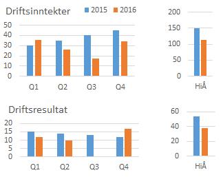 Kvartalsrapport 4.