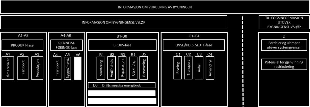 HELHETLIG, KLIMAGASSFOTAVTRYKK, LIVSLØPSBEREGNING Arbeidet med NS 3720 Klimagassberegninger for bygg baseres blant annet på: NS EN 15978:2011