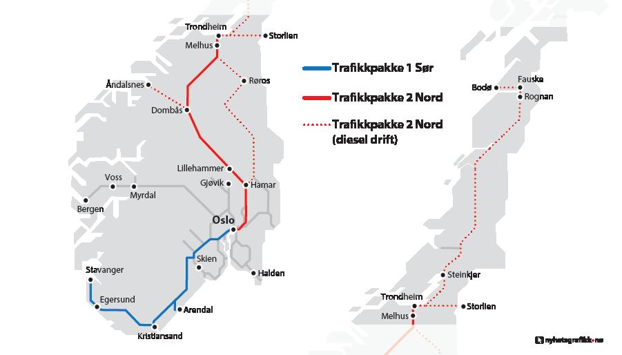 Vi har kunngjort to konkurranse om to trafikkpakker Trafikkpakke 1: Sør Sørlandsbanen: Stavanger - Oslo