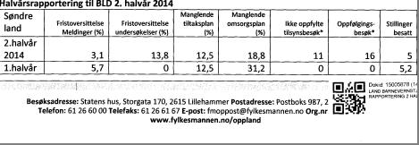 Vedlegg 2: Status Søndre land barnevernstjeneste før etableringen av Land Barnevernstjeneste: Søndre Land hadde, etter et tilsyn fra fylkesmannen i 2011, en peride med mfattende lukking av avvik.