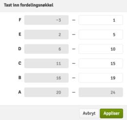 b. Fordelingsnøkkel Fordelingsnøkkelen vil definer hvilken karakter en gitt poengsum vil gi.