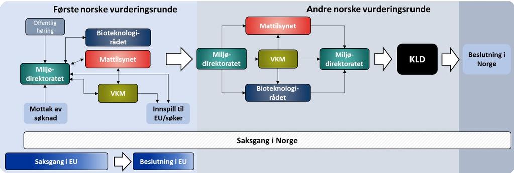 1 Innledning Europaparlaments- og Rådsdirektiv (EF) nr.