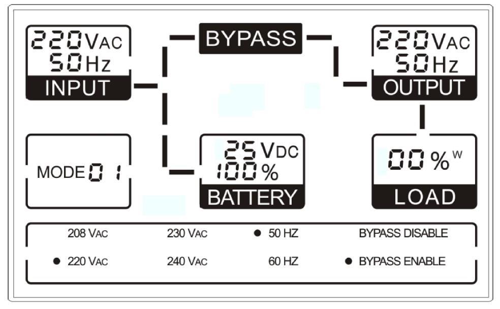 (2) Line Mode Line mode vises slik i LCD