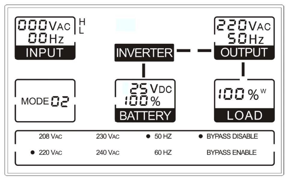 slik i LCD displayet: (4) Advarsel modus LCD