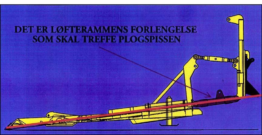 52 Figur 44 Skisse av plogramme med fast skjær Prosedyren for riktig innstilling av plogen er som følger: Ha bilen stående horisontalt og med riktig vektbelastning.